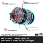 Tondeuse à gazon sans fil GE-CM 43 Li M Kit Power X-Change 36 V EINHELL 3413130 avec 2 batteries 4,0 Ah et chargeurs - Image 3